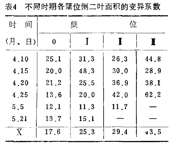 4  ͬrڸYλ~e׃ϵ(sh)