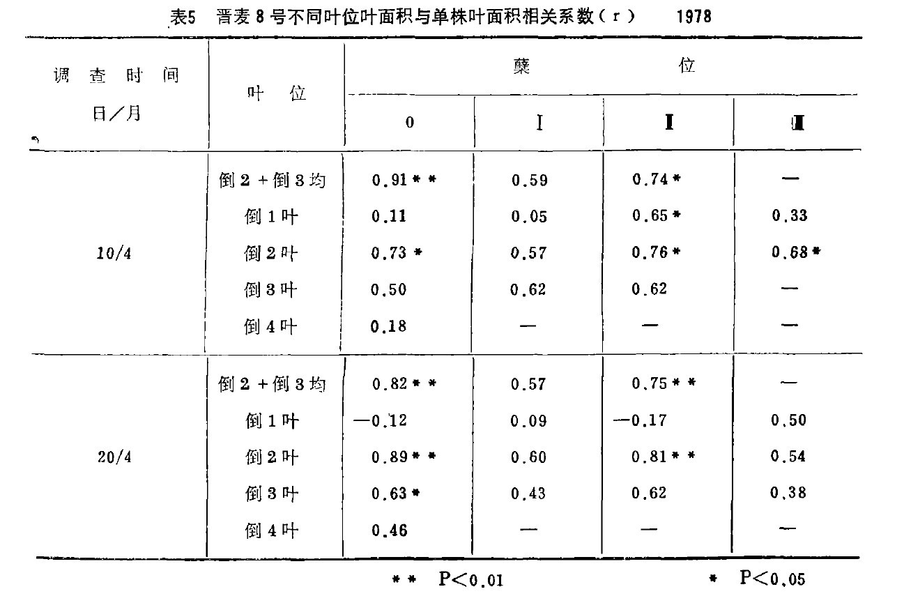 5  x8̖ͬ~λ~ec~eP(gun)ϵ(sh)(r)