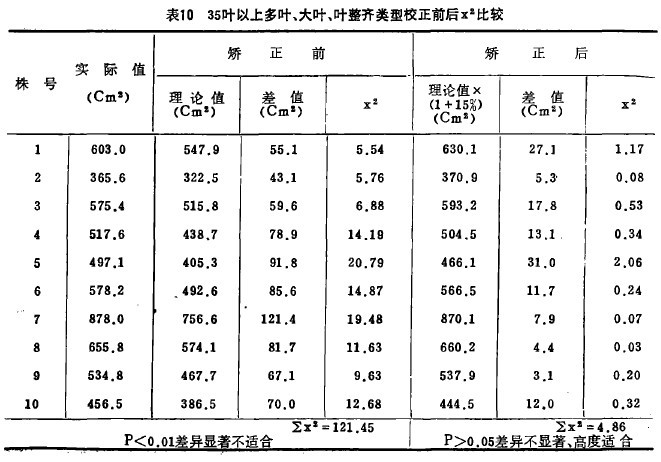 10  35~϶~~~RУǰX2^