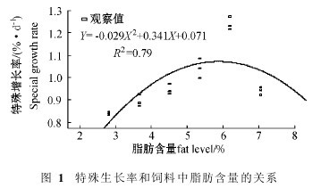 D1L(zhng)ʺ֬P(gun)ϵ