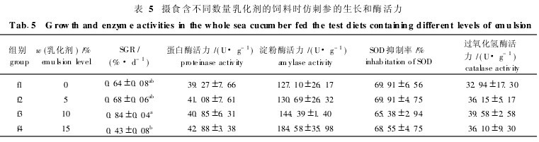 5zʳͬ(sh)黯ϕr(sh)´̅L(zhng)ø