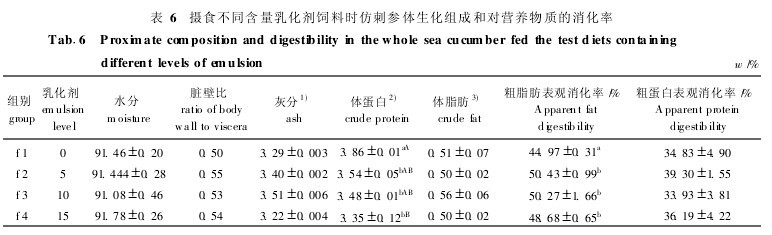 6zʳͬ黯ϕr(sh)´̅wMɺ͌(du)I(yng)B(yng)|(zh)