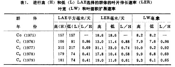 1.M(jn)и(H)͵(L)LAExȺw~ƬL(zhng)(LER)~(LW)~eU(ku)չ