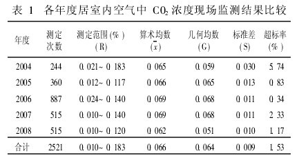 1Ⱦ҃(ni)՚C02ȬF(xin)(chng)O(jin)y(c)Y(ji)^