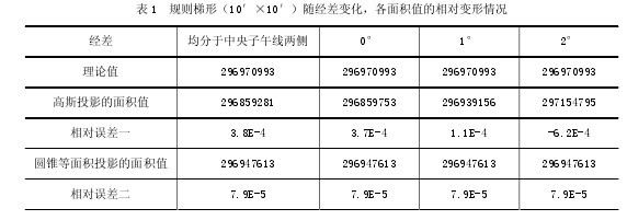 1 Ҏ(gu)tΣ1010䣩S(jng)׃eֵ(du)׃r